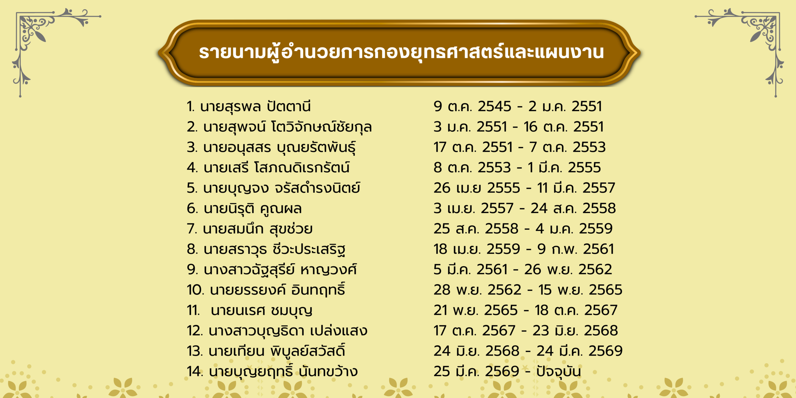List Director 2